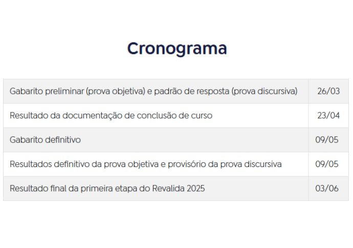 Revalida 2025 receber&aacute; documentos de conclus&atilde;o de curso at&eacute; s&aacute;bado