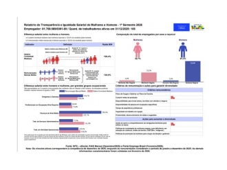 TV Guararapes divulga relatório de transparência salarial elaborado pelo Ministério do Trabalho