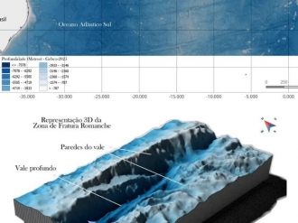 Expedi&ccedil;&atilde;o cient&iacute;fica parte de Fortaleza para explorar forma&ccedil;&atilde;o submarina no Atl&acirc;ntico