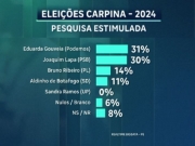 ELEIÇÕES 2024: É divulgada nova pesquisa sobre a disputa pela gestão de Carpina