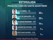 ELEI&Ccedil;&Otilde;ES 2024: &Eacute; divulgada nova pesquisa sobre a disputa pela gest&atilde;o do Cabo de Santo Agostinho