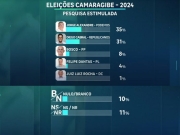 ELEI&Ccedil;&Otilde;ES 2024: &Eacute; divulgada nova pesquisa sobre a disputa pela gest&atilde;o de Camaragibe