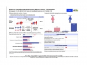 TV Guararapes divulga relat&oacute;rio de transpar&ecirc;ncia salarial elaborado pelo Minist&eacute;rio do Trabalho